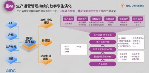 IDC 中國工業互聯網與工業軟件發展趨勢