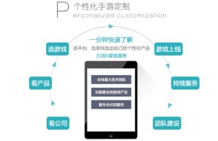 游戲大廳app定制開發(fā)一條龍服務(wù)