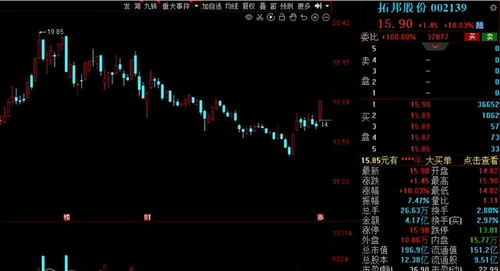 9月份機構(gòu)調(diào)研了哪些公司 16家公司獲超百家機構(gòu)扎堆關(guān)注